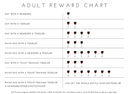 Adult Reward Chart Perfect To Help You Get Through The Day