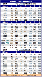 64 Disclosed Smooth Bore Gpm Chart