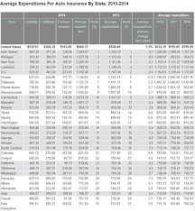 How much does liability car insurance cost. How Much Will My Car Insurance Cost Quora