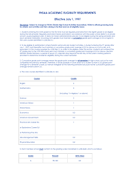 Fhsaa Academic Eligibility Requirements