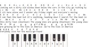 Let it be by the beatles. Piano Keyboard Melodica Letter Notes Of Songs Irish Folk Songs