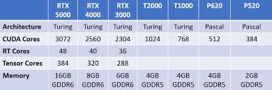 Nvidia Brings Rtx To Mobile With New Quadro Gpus Extremetech