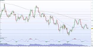 eur usd price probing support ahead of us data releases