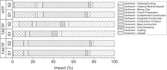 See more of liandro e leonardo e proféta leosandro on facebook. Environmental Impacts And Cost Overrun Derived From Adjustments Of A Road Construction Project Setting Sciencedirect