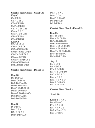 Chart Of Piano Chords C And C Key C Chess Chess Theory C/b (c chord with b in the bass). chart of piano chords c and c key
