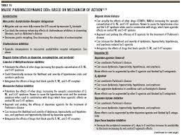 2010 Guide To Psychiatric Drug Interactions Hacked By 4ri3