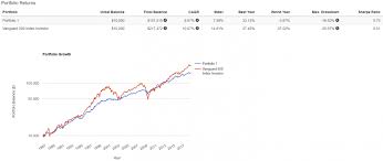 The Benefits Of Diversification Trading Blog Steadyoptions