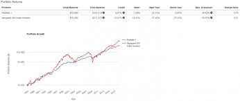 The Benefits Of Diversification Trading Blog Steadyoptions