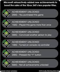This should remain end game content and something to work towards over time. Achievement Unlocked