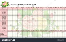 Basal Body Temperature Chart Celsius Fahrenheit Stock
