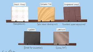 Do you want to install a finished floor in your basement? Best Basement Flooring Options