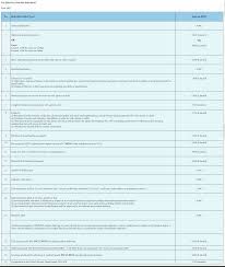 Introduced in budget 2018, rental. Income Tax Malaysia 2018 Mypf My