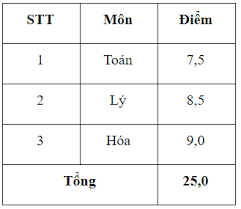 Tên thay đổi nên tính chất của kỳ thi cũng thay đổi. Cach Tinh Ä'iá»ƒm Xet Há»c Báº¡ 2021 HÆ°á»›ng Dáº«n Cach Tinh Ä'iá»ƒm Xet Há»c Báº¡ Vndoc Com