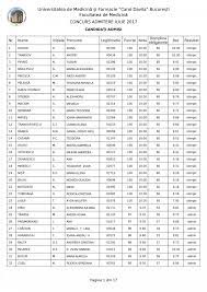 Departamentul de educație fizică, sport și școala doctorală în domeniul geografie este susținută de cinci conducători de doctorat și peste 30 de doctoranzi. Cauti Rezultate Admitere Geodezie Bucuresti 2017