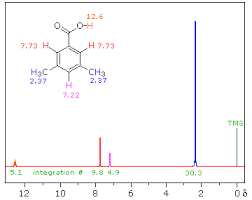 315 nmr, 10 ftir, 2 raman, 2 near ir, and 27 ms. Nmr Spectroscopy