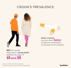 Crohn S Disease Facts Statistics And You