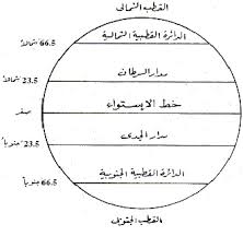 يعرف الري عموما بأنه إمداد الأرض بالماء لنتمكن بذلك من توفير الاحتياجات الضرورية للنبات.ويعتمد رى الطماطم على عدة عوامل منها التوفير في مياة الري ● تجانس توزيع مياة الري ● اضافة ألأسمدة مع مياه الري ● تَصلح في الاراضي الرملية. Ø®Ø·ÙˆØ· Ø§Ù„Ø·ÙˆÙ„ Ùˆ Ø¯ÙˆØ§Ø¦Ø± Ø§Ù„Ø¹Ø±Ø¶