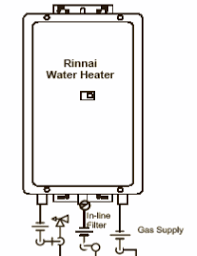A heater and storage tank to supply heated water. Rinnai Accessories Tankless Water Heaters Isolator Valve Flush Kits Is A Great Product Rinnai Filter