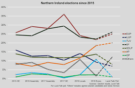 Alliance Party Slugger O Toole