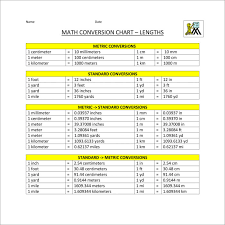 19 metric conversion chart templates free word pdf formats