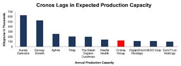 When choosing where to buy weed stocks, it is advisable that your broker platform has a good reputation and a. Stock Option Trading Groups Small Cap Beverage Stocks Mountain Hotel