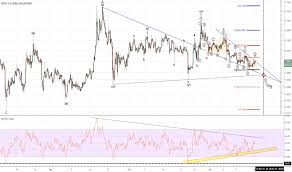 Iot Usd Iota Price Chart Tradingview