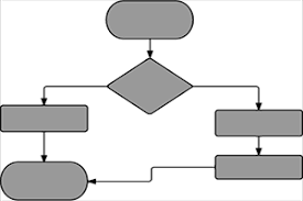 Microsoft Word Flowchart Template Free Download