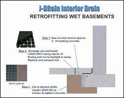 Designed by beaver basement water control systems producing dry. Residential Basement Walls J Drain Residential Drainage Solutions