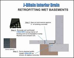 We did not find results for: Residential Basement Walls J Drain Residential Drainage Solutions