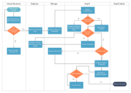 Flowchart Of Payroll Processing System Sada Margarethaydon Com