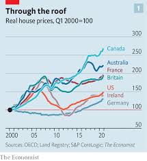 Here's what the experts say last updated: House Prices In The Rich World Are Booming The Economist