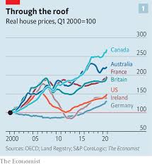 Canadian journalists have correctly predicted 9 out of the last 0 housing crashes. House Prices In The Rich World Are Booming The Economist