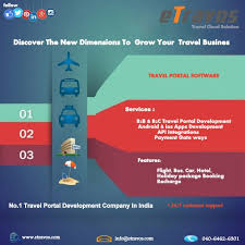 Pin On Hotel Management Software