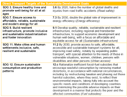 Protect, restore and promote sustainable use of terrestrial ecosystems, sustainably manage forests, combat desertification, and halt and reverse land degradation and halt biodiversity loss. Transport Targets Of Sustainable Development Goals Slocat