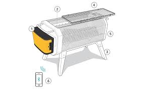 Maybe you would like to learn more about one of these? Biolite Firepit Outdoor Smokeless Barbecue And Fire Pit Amazon De Garden