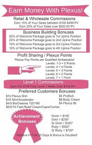 Plexus Compensation Chart Www Bedowntowndaytona Com