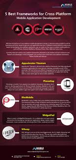This means that we write our application once and then compile it for different platforms, promoting reusability. 5 Best Frameworks For Cross Platform Mobile Application Development Visual Ly