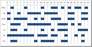 How To Make A Weekly 24 Hour Time Worked Gantt Chart In