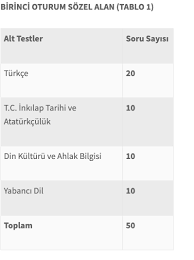 Bu sebeple, lgs yüzdelik dilim hesaplama işlemi sonuçlarınızı değerlendirmeniz için oldukça önemlidir. Lgs Puan Hesaplama 2019 Lgs Yuzdelik Dilim Hesaplama Internet Haber