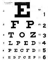 Visual Acuity Testing Or A Vision Exam