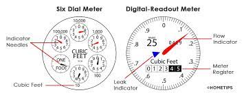 Then, if you do your best to reduce how much water you are using, you should be able to calculate the difference using your readings! How To Read Your Water Meter