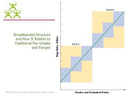 After Studying This Chapter You Should Be Able To Ppt