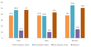 In malaysia alone, more than half of the population are classified as selangor, malaysia. Social And Environmental Factors Influencing Obesity Endotext Ncbi Bookshelf