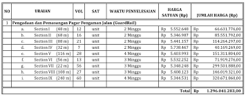 Admin blog seputar laporan 2019 juga mengumpulkan. Kegunaan Kurva S Dan Teknik Membuatnya Dilengkapi Ms Excel Pengadaan Barang Dan Jasa