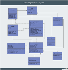 The Ultimate Class Diagram Tutorial To Help Model Your Systems Easily Class Diagram Diagram System