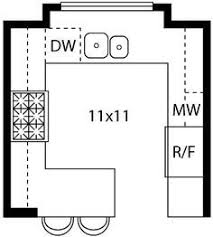 Maybe you would like to learn more about one of these? Tips For Designing A U Shape Kitchen Layout Kitchen Layout Plans Small Kitchen Layouts Kitchen Layout U Shaped