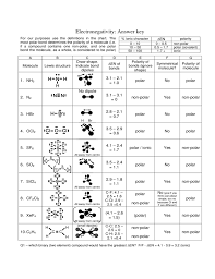 A molecular geometry chart is a pdf form that can be filled out, edited or modified by anyone online. 35 Worksheet Polarity Of Bonds Answers Free Worksheet Spreadsheet