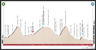 It also may have reached the seminal vesicles, the glands that secrete components of semen. Tour Of The Alps 2021 Stage 3 Preview Ciclismo Internacional
