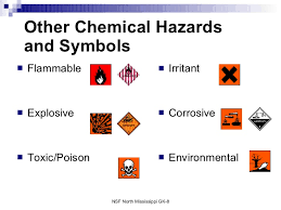 All of the signs are either public domain, creative commons, or else signs we made ourselves. Lab Safety
