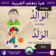 Pin By User On Arabic Language Culture In 2020 Arabic Language Learn Arabic Language Learning Arabic